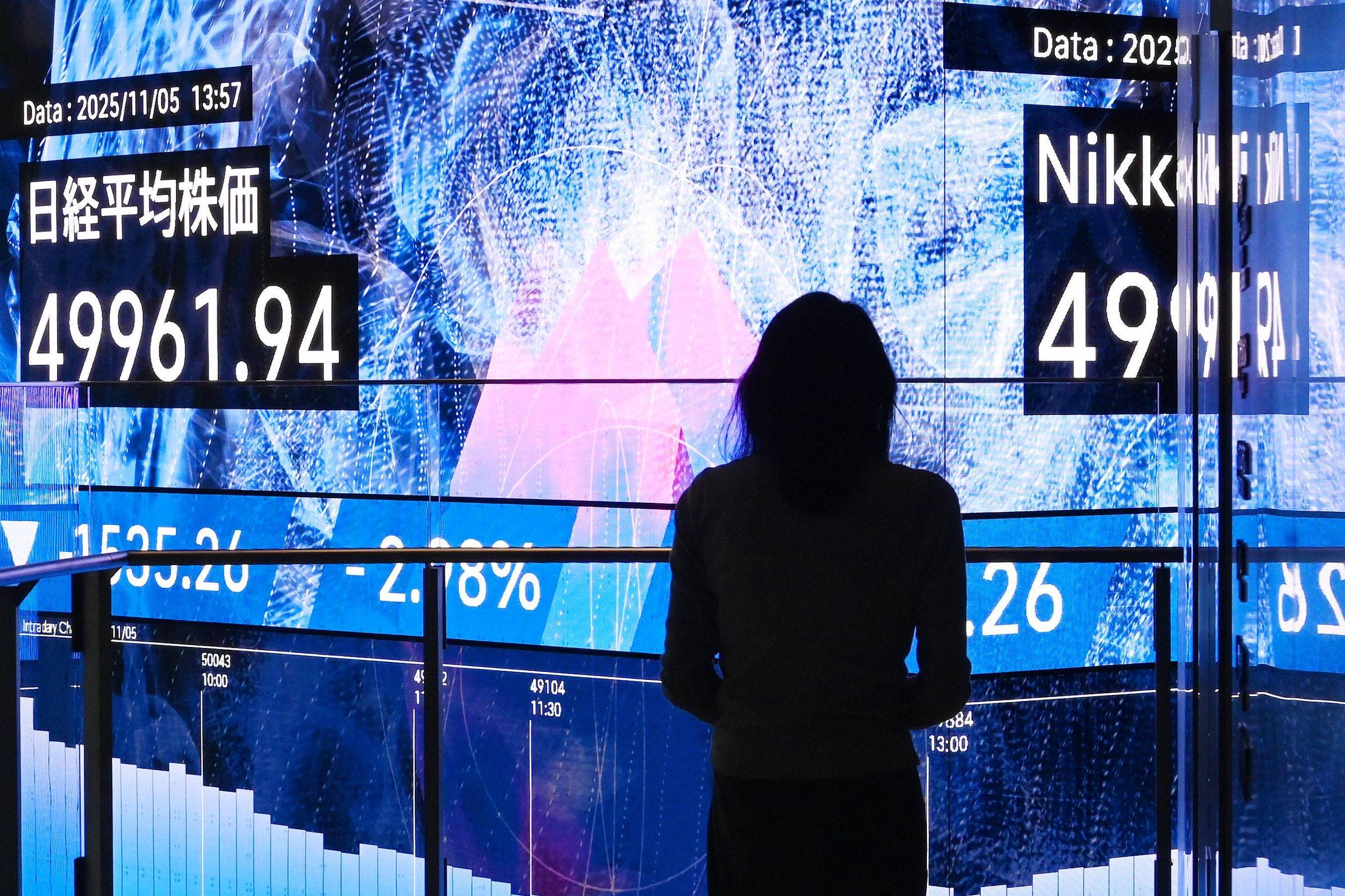 SoftBank: Ações caem 3,5% após saída da Nvidia – 12/11/2025 – Mercado