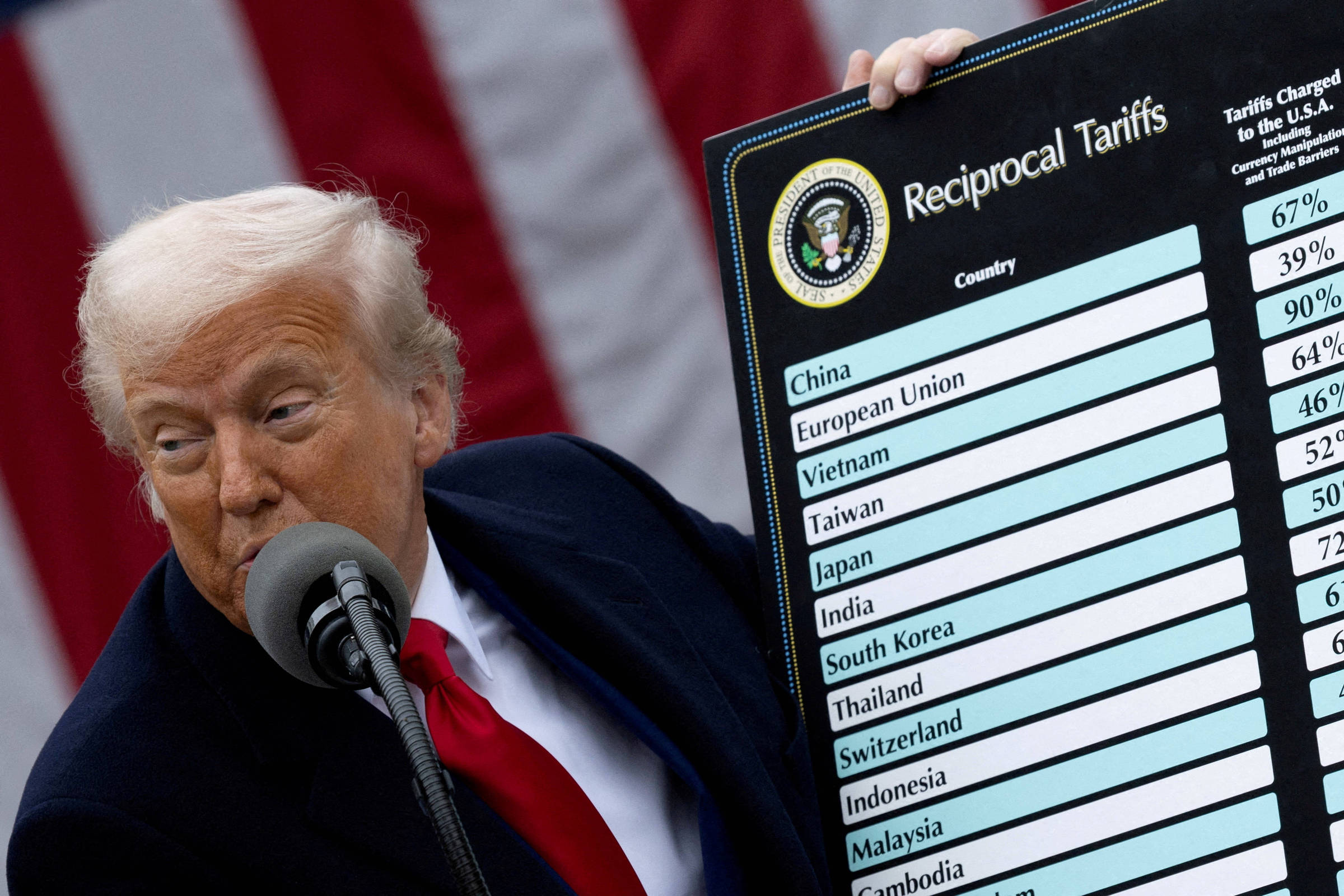 Tarifas de Trump: Estudo vê emergentes aptos para resistir – 13/11/2025 – Mercado